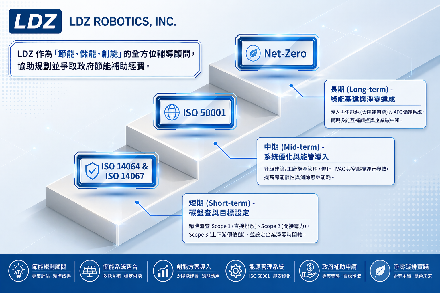 智慧能源系統
